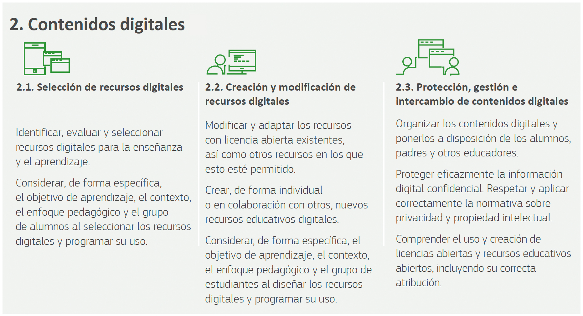 Tabla de relaciones de las competencias del Área 2. Contenidos digitales