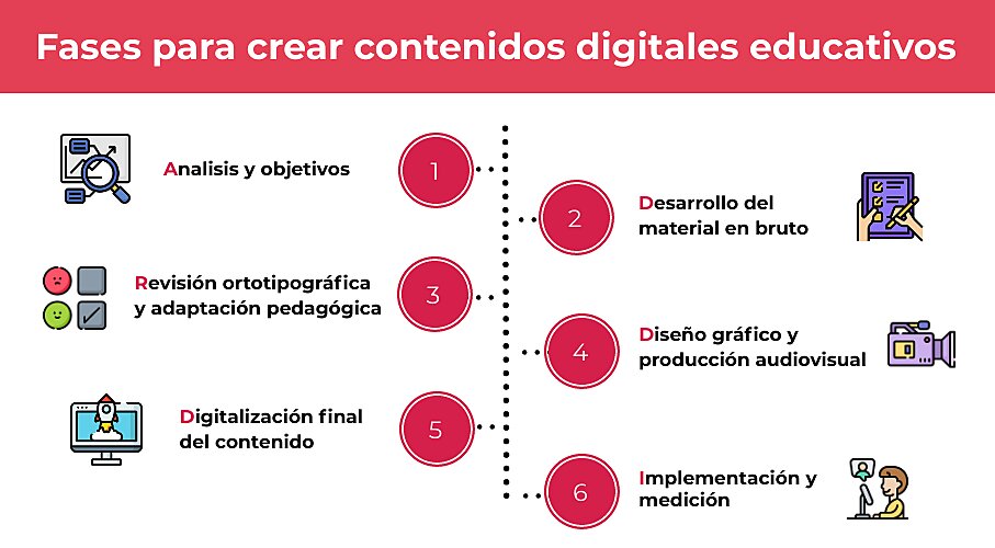 Fases cont educ