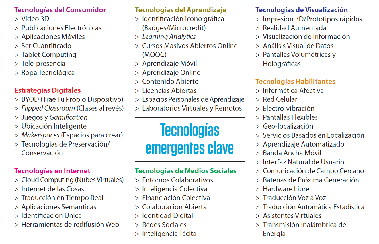 Tecnologías emergentes