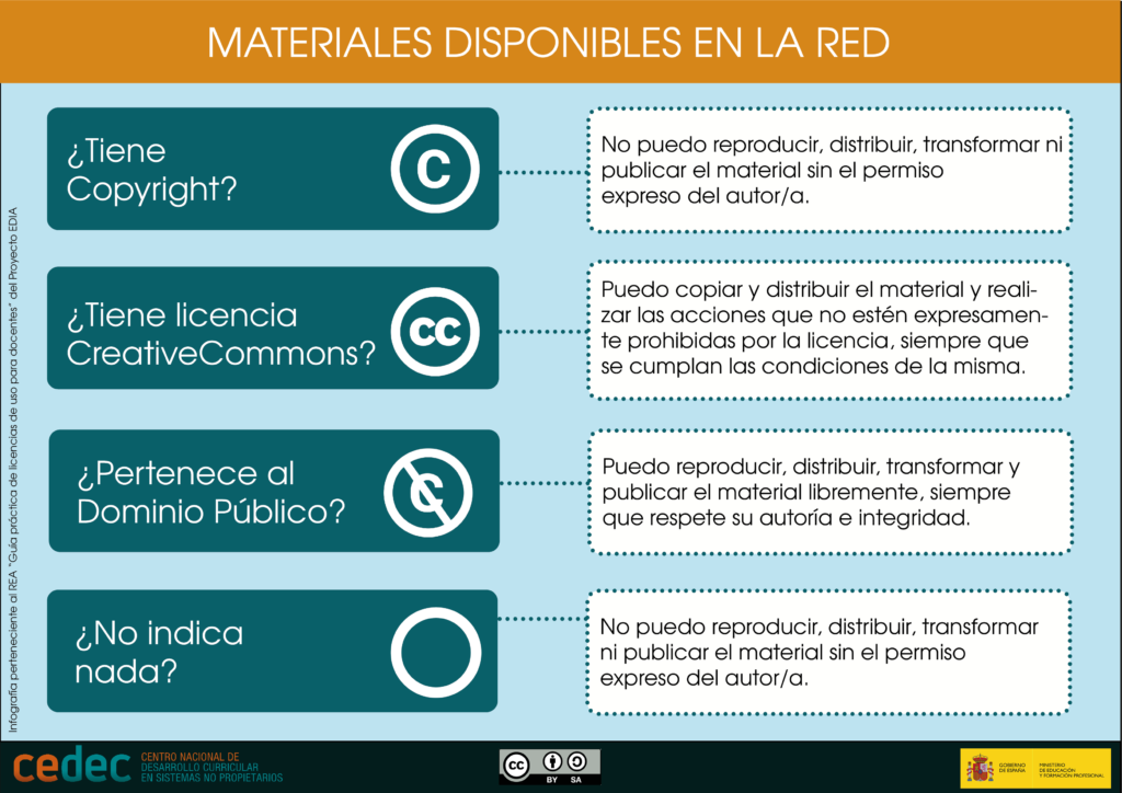 Materiales disponibles en red