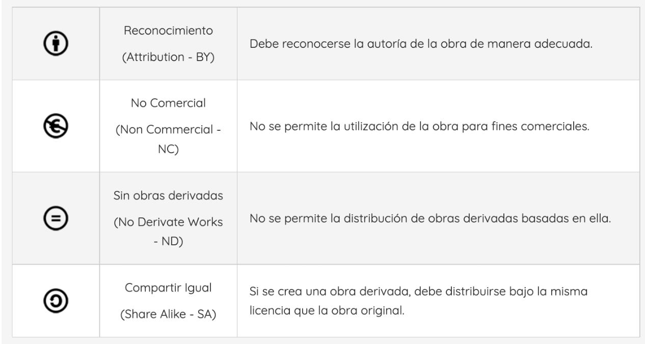 Condiciones CC