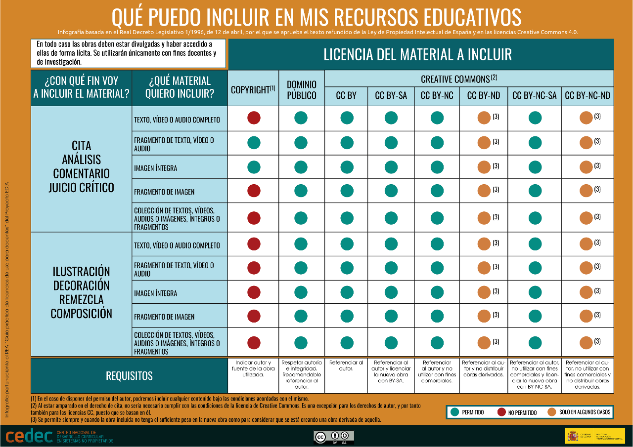 Puedo incluir