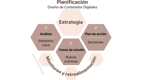 Planificación