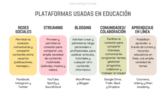 Plataformas para compartir contenidos educativos digitales