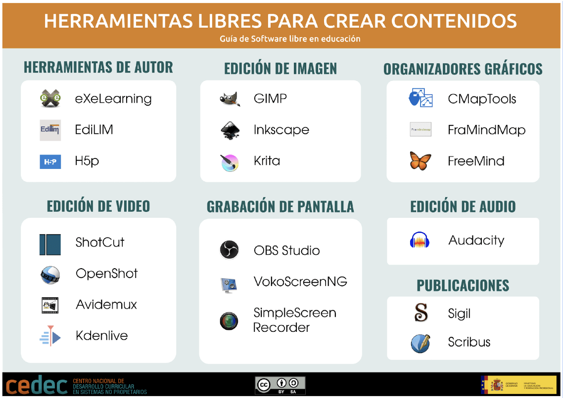 Herramientas libres para crear contenidos