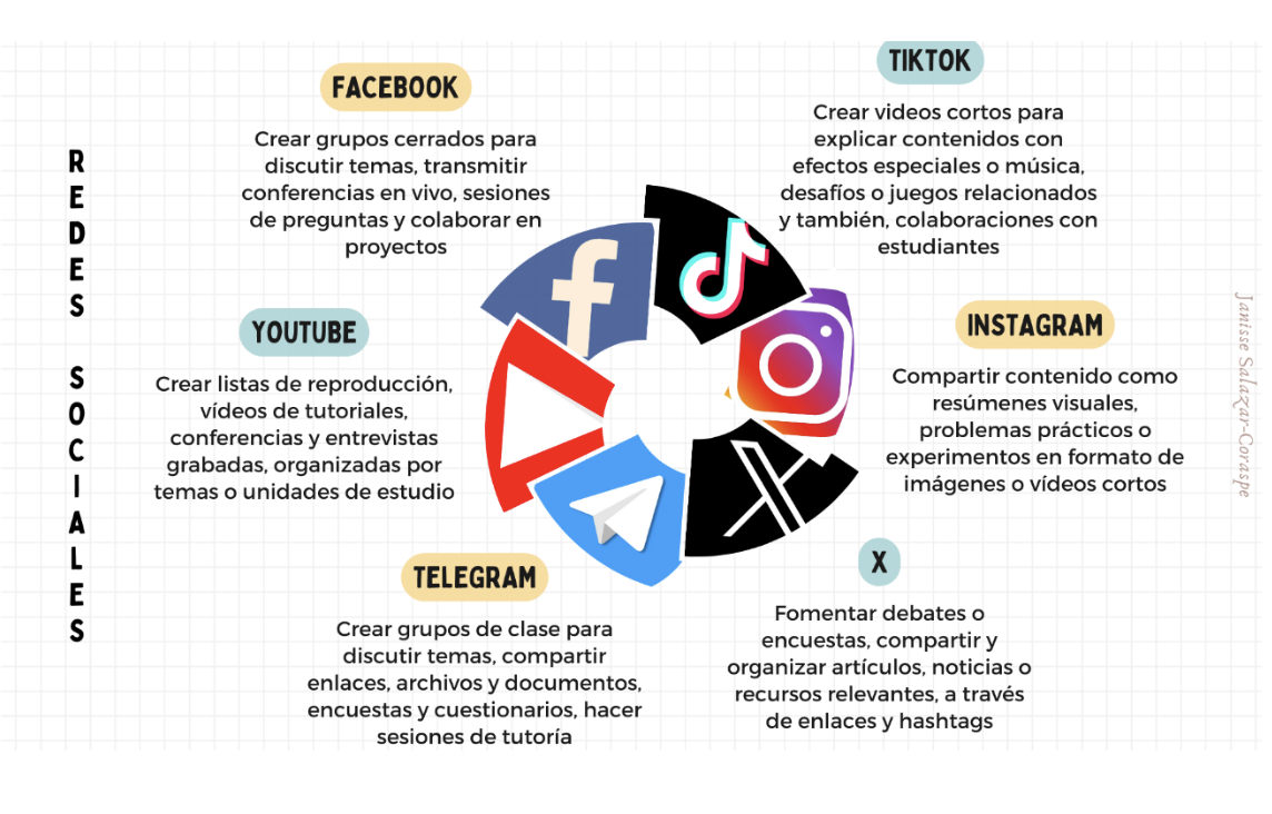 Redes sociales: Facebook, Tiktok, Instagram, Youtube, Telegram, X