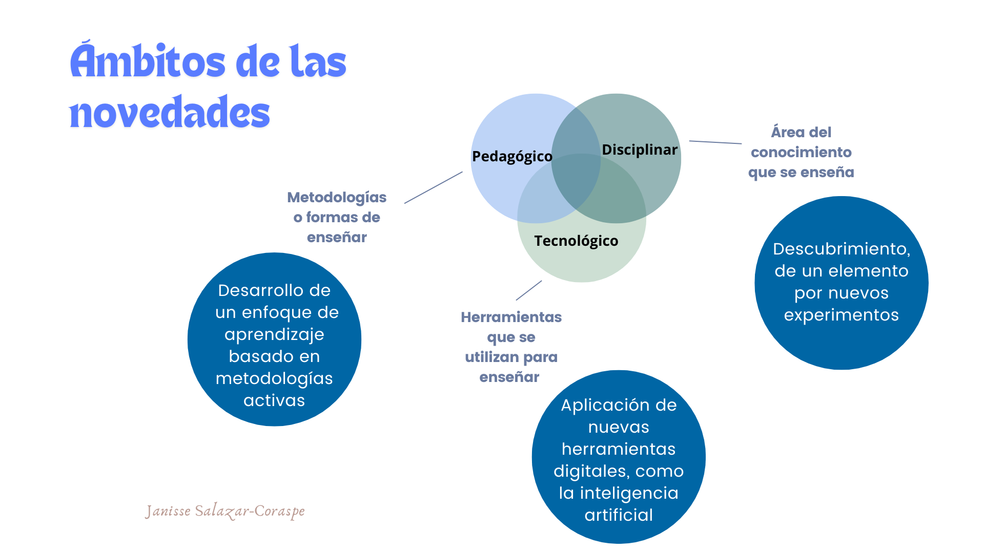 Ámbitos de las novedades