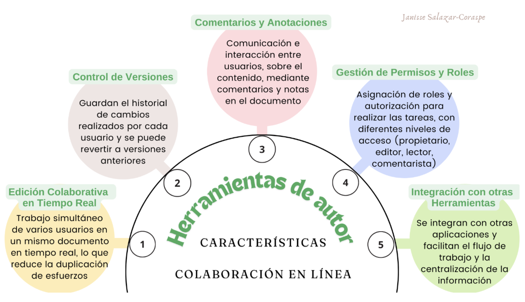 Herramientas de Autor