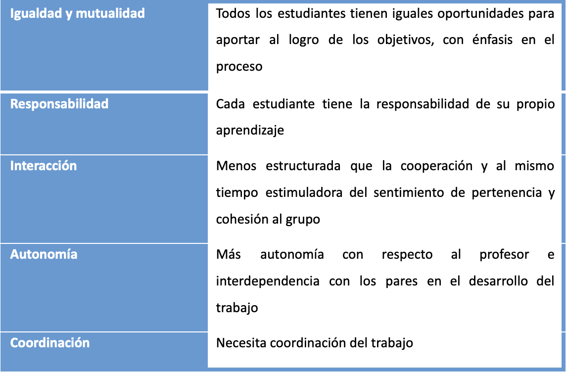 Características del trabajo colaborativo
