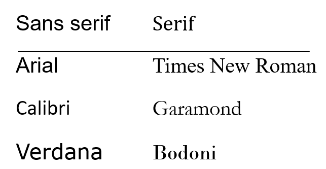 Comparativa de fuentes serif y sans serif