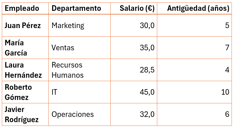 Tabla con cuadrícula completa