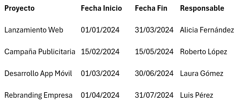 Tabla sin líneas de separación