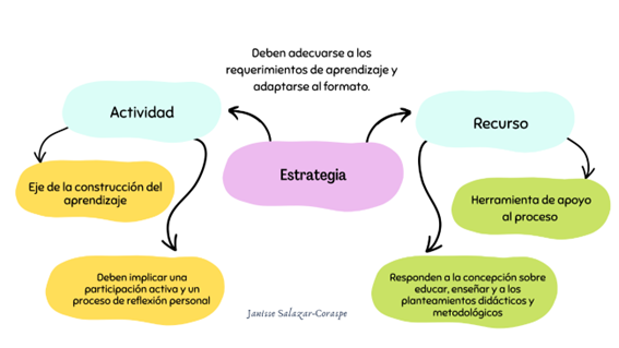 Visualiza e identifica el significado