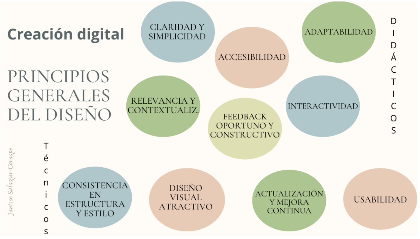 Creación digital