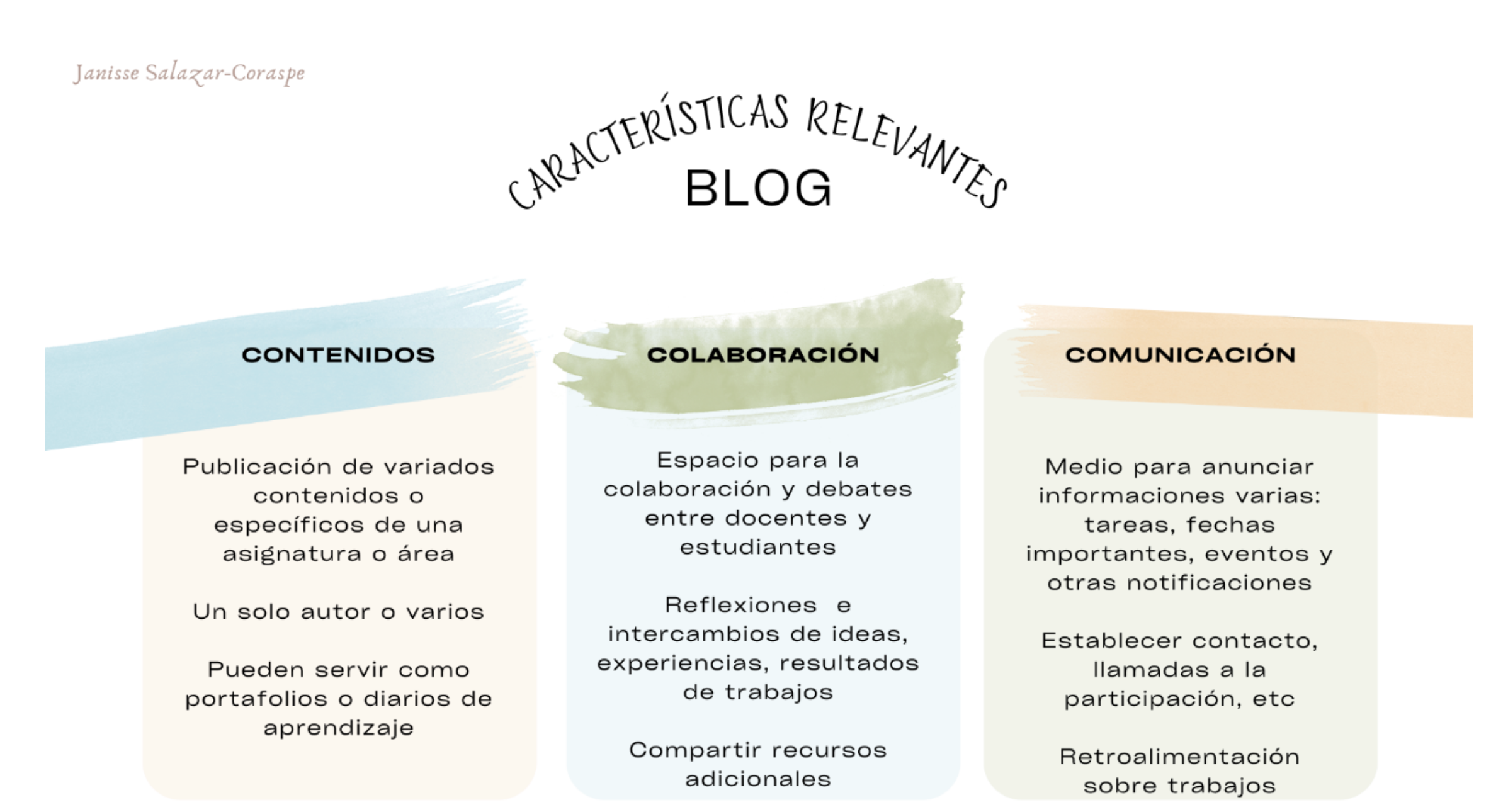 Blogs