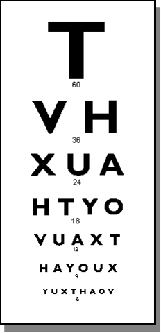 Snellen Chart showing letters of decreasing size.