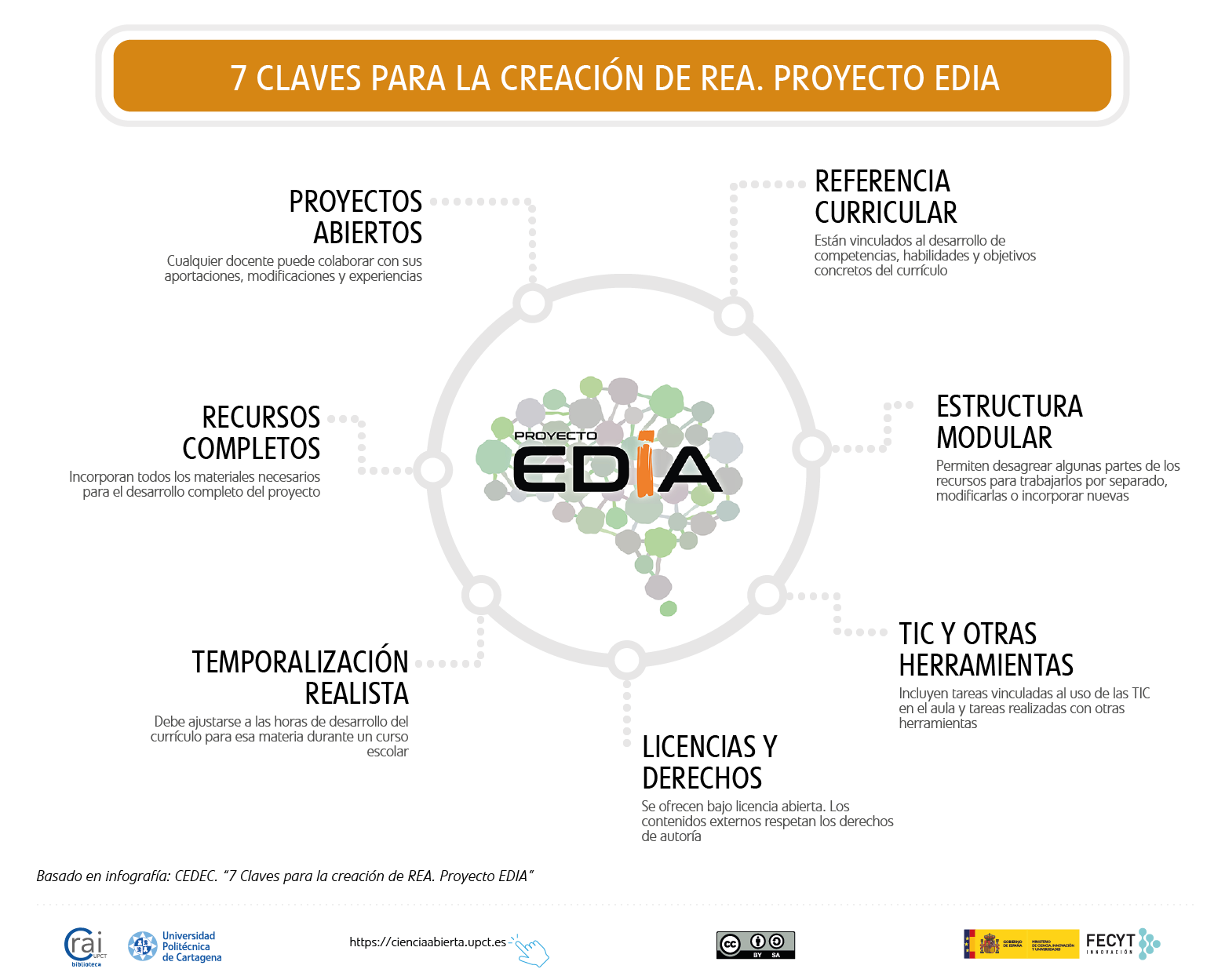 Importancia de los REA