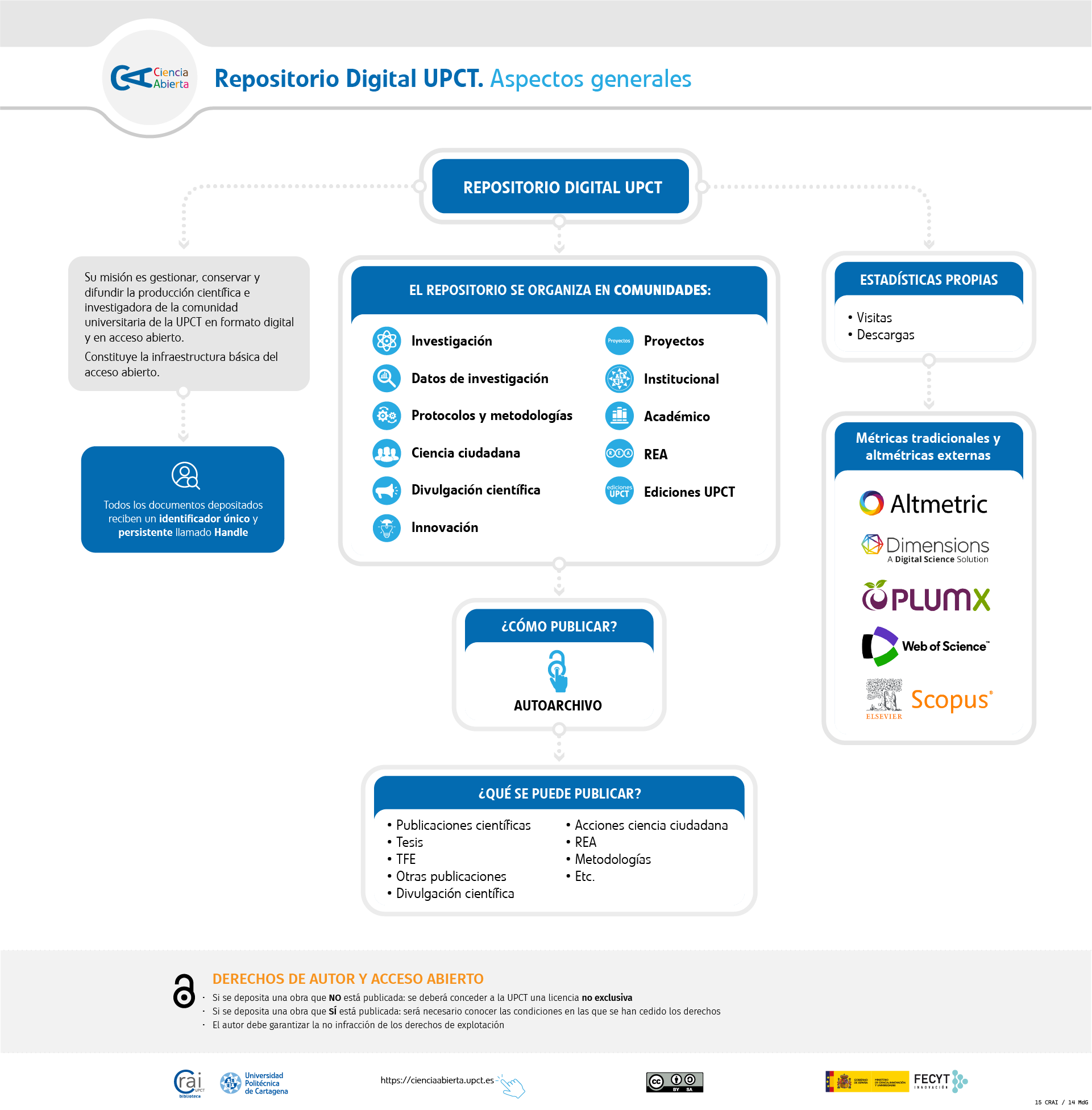 Repositorio UPCT