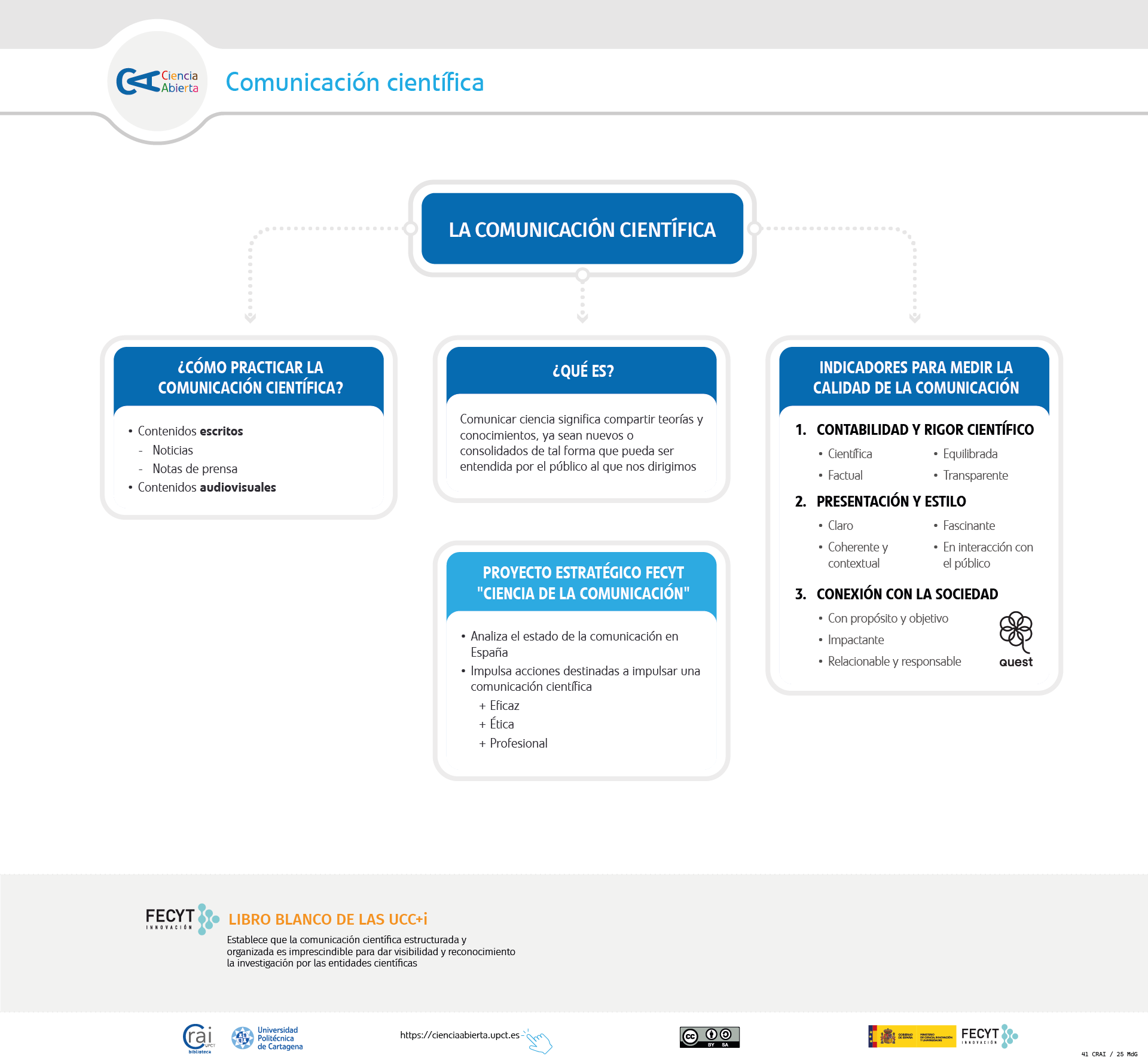 La comunicación científica
