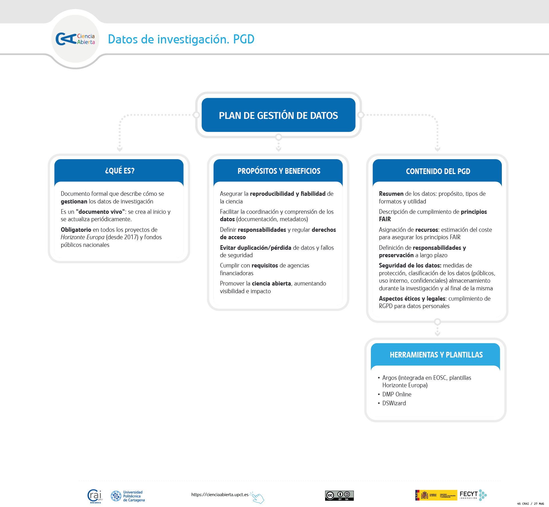 Plan de Gestión de Datos