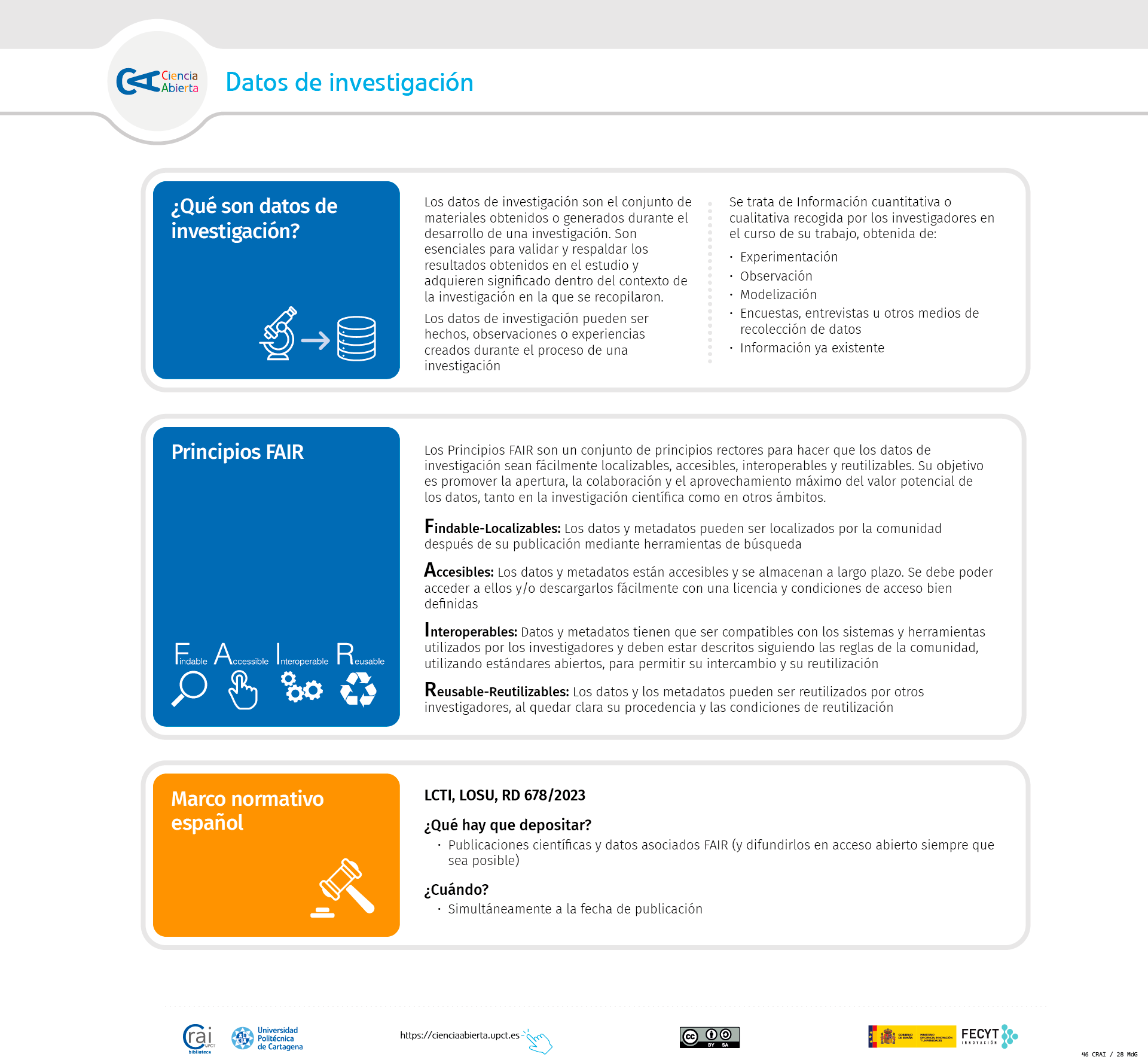 datos de investigación