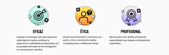 Ciencia de la comunicación
