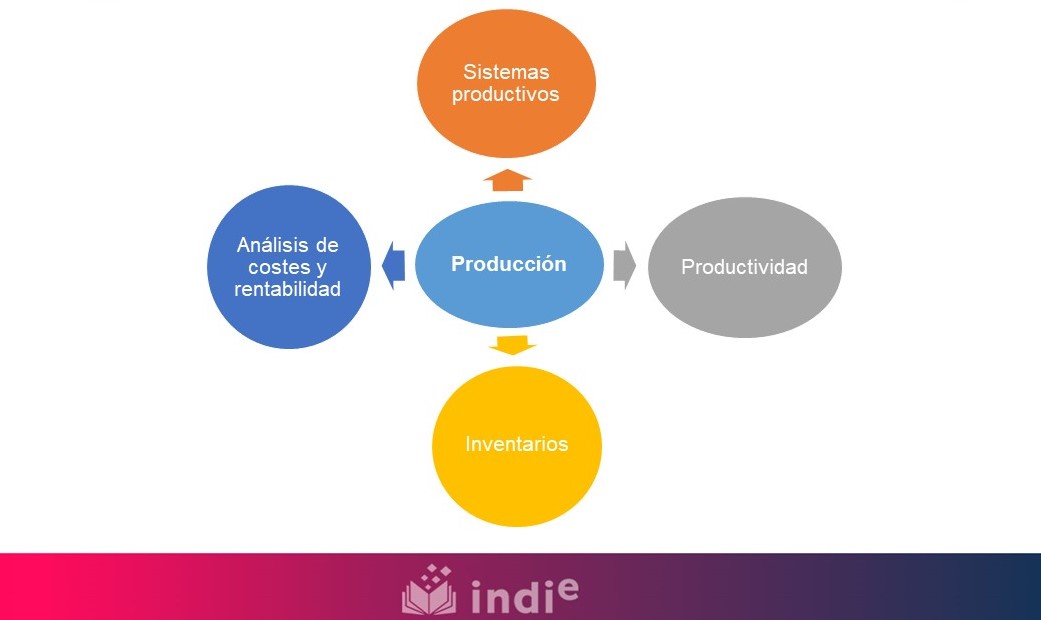 Imagen nocturna de la Facultad de Ciencias de la Empresa iluminada
