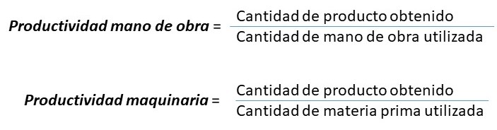 Esta imagen muestra la fórmula de la productividad de mano de obra que es igual al cociente entre la cantidad de producto obtenido y la cantidad de mano de obra utilizada. También muestra la productividad de la maquinaria que es igual al cociente entre la cantidad de producto obtenido y la cantidad de materia primsa utilizada