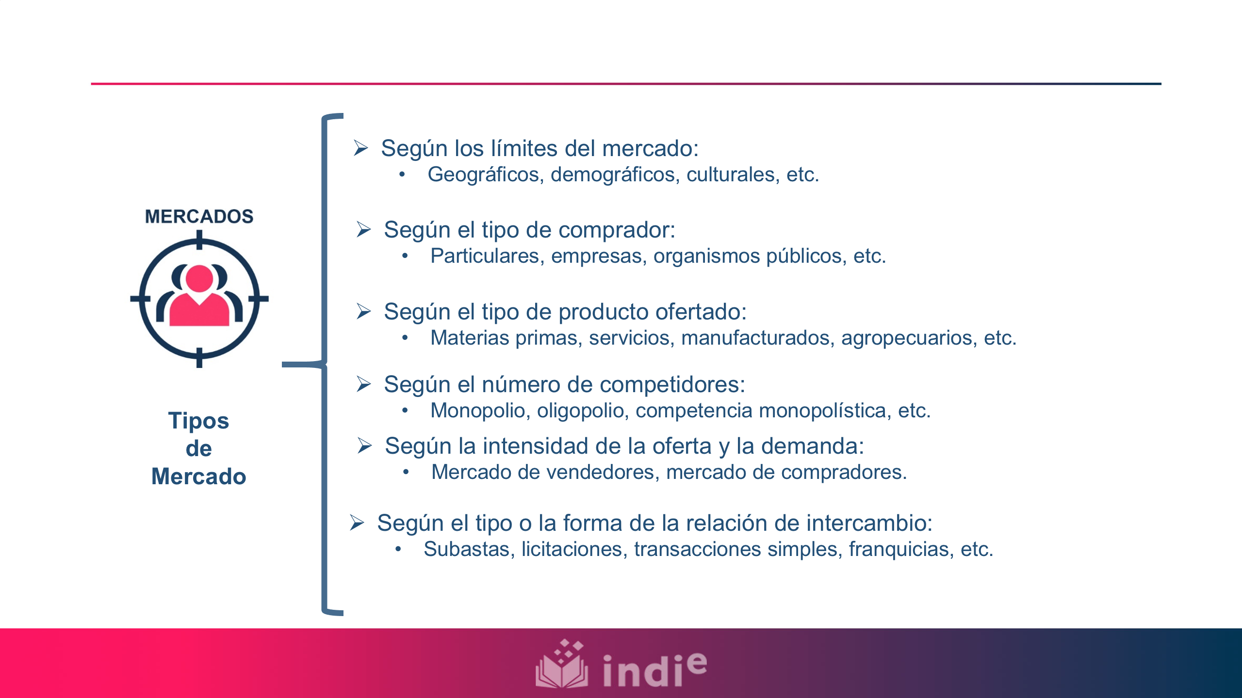 Los tipos de mercado son seis: 1 según los límites de mercado. 2 según el tipo de comprador. 3 según el tipo de producto ofertado. 4 según el número de competidores. 5 según la intensidad de la oferta y la demanda. 6 según tipo o forma de la relación de intercambio.
