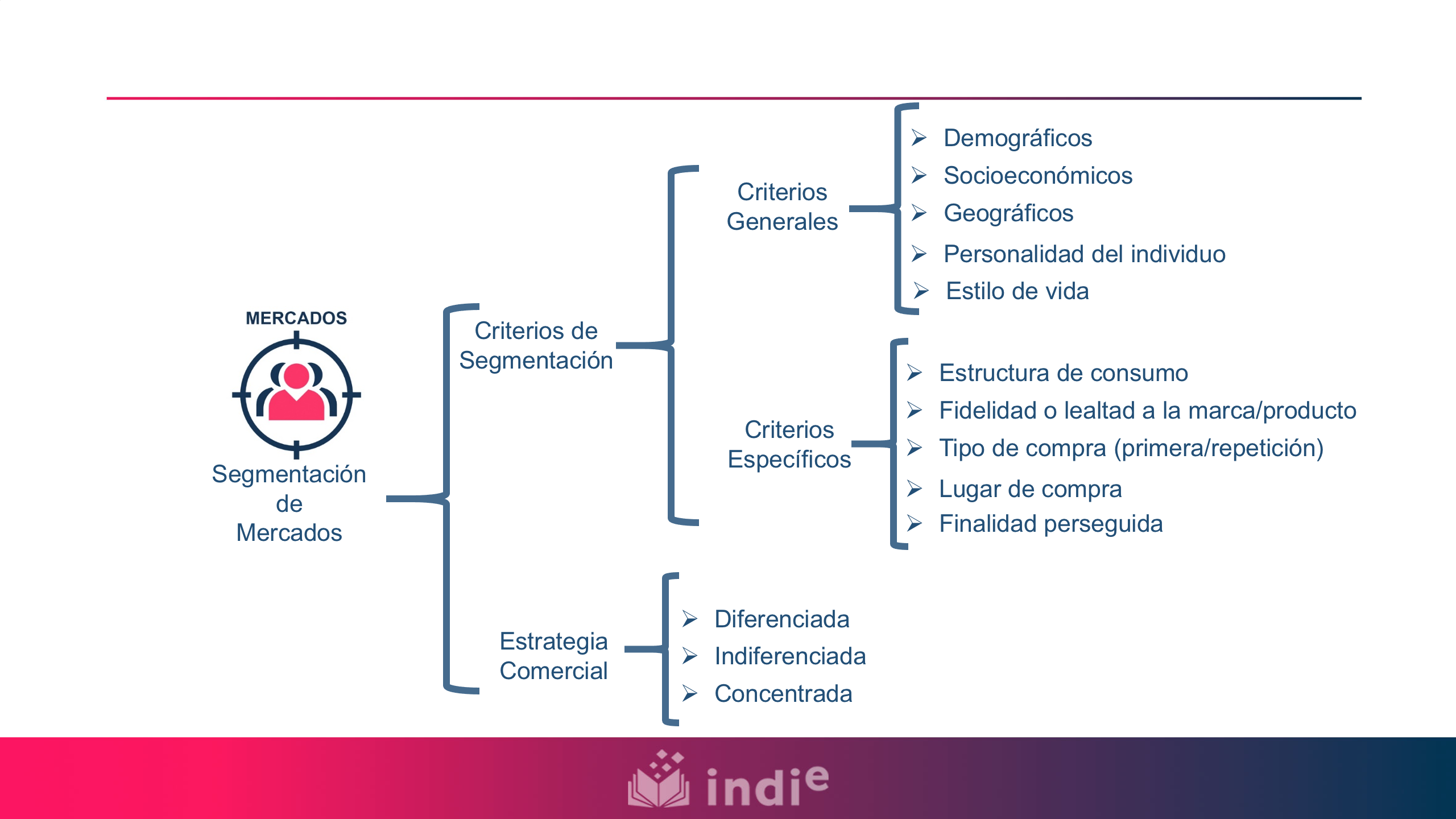 La segmentación de mercados se puede hacer según de criterios de mercado o según estrategia comercial.  Los criterios de mercado pueden ser Generales (como demográficos, socioeconómicos o estilo de vida) o Específicos (fidelidad, estructura de consumo, tipo de compra o lugar de compra). La estrategia comercial puede ser diferenciada, indiferenciada o concentrada.