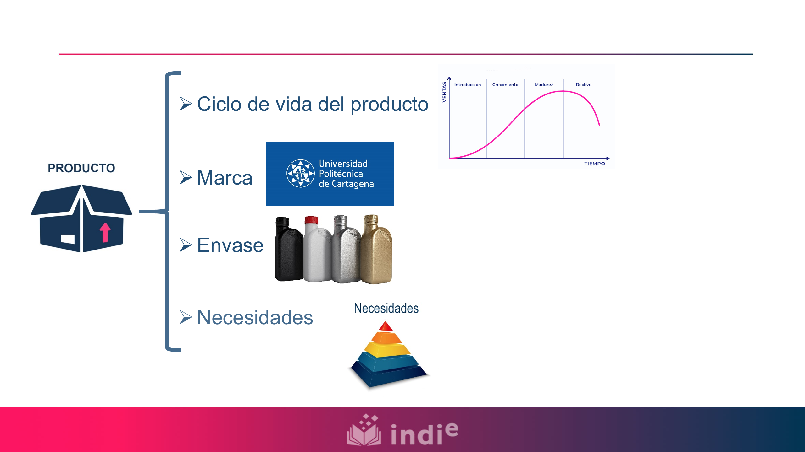 Sobre el producto hay que tener en cuenta cuatro aspectos: ciclo de vida del producto, la marca, el envase y las necesidades que el producto satisface.