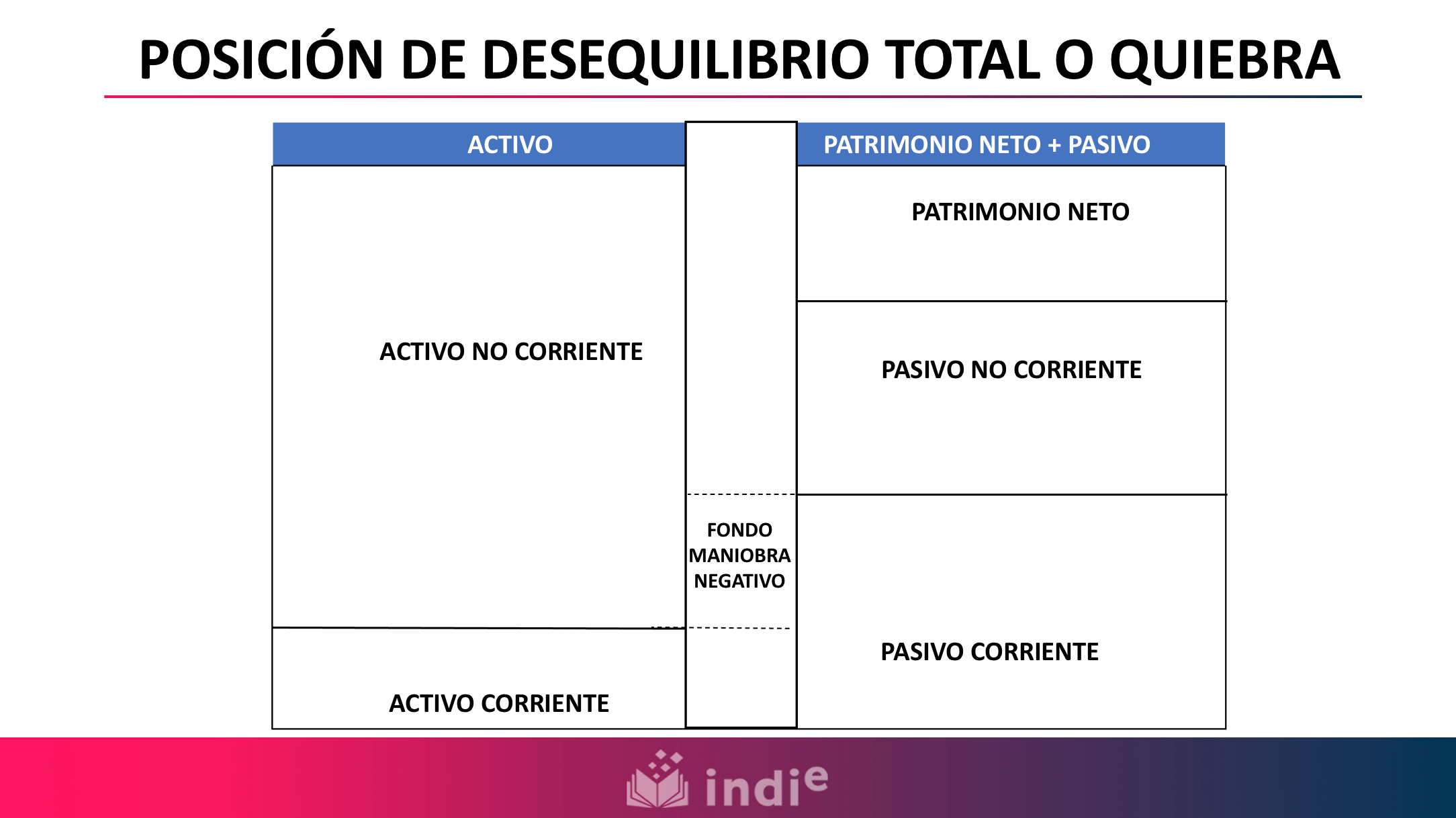 Posición de quiebra