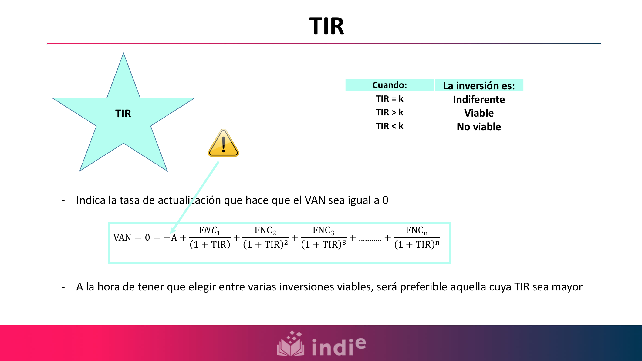 En esta imagen se describe qué indica la Tasa interna de retorno o TIR. Ésta indica la tasa de actualización que hace que el VAN sea igual a 0​. De entre varias inversiones viables, será preferible aquella cuya TIR sea mayor​. Asimismo, la imagen indica que cuando la TIR es superior a la tasa de actualización K, la inversión es viable; cuando la TIR es inferior a la tasa de actualización la inversión no es viable; y cuando la TIR es igual a la tasa de actualización K, resulta indiferente el realizar la inversión.