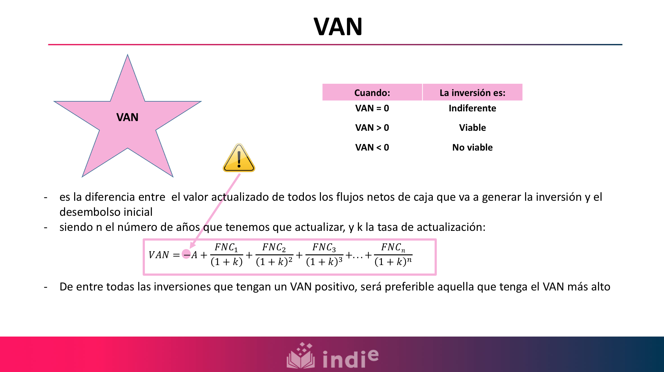 En la siguiente imagen se define el concepto de VAN como la diferencia entre el valor actualizado de todos los flujos netos de caja que va a generar la inversión y el desembolso inicial. Para actualizar cada uno de esos flujos de caja utilizamos la tasa de actualización K. De entre todas las inversiones que tengan un VAN positivo, será preferible aquella que tenga el VAN más alto​. Además, se señala que cuando el VAN de una inversión es positivo, esa inversión es viable; cuando el VAN es negativo, la inversión no es viable; y cuando el VAN es igual a 0, el realizar la inversión es indiferente para la empresa.