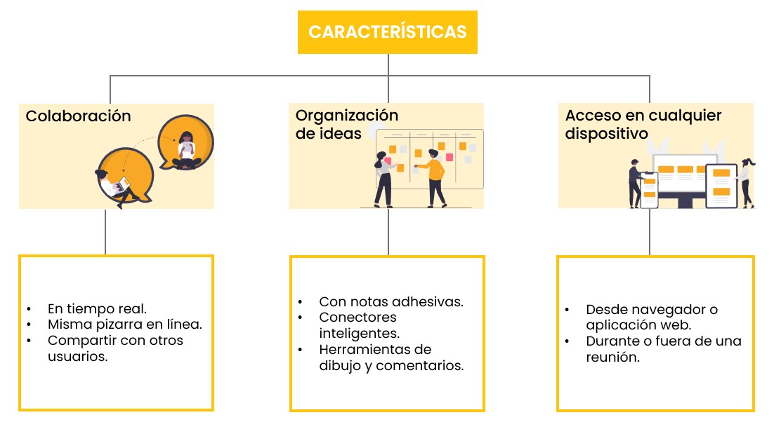 Características de la pizarra en línea
