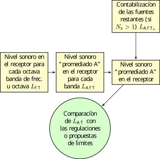 Esquema del proceso de cálculo