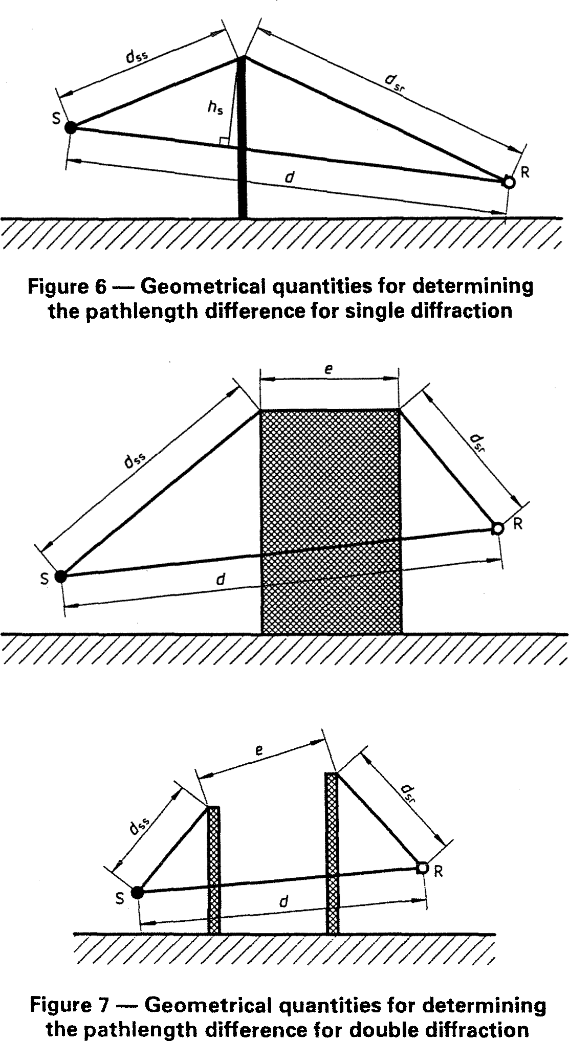 Fig 6 y 7 calculo de z pantallas acusticas ISO9613-2:1996